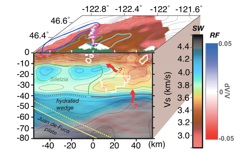 Crosbie et al. published in JGR - Shear Velocity Structure of Mt. St. Helens