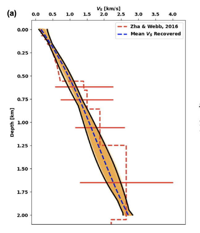 Mosher et al., published in GJI, Probabalistic Inversion of Seafloor Compliance