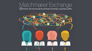Matchmaker Exchange