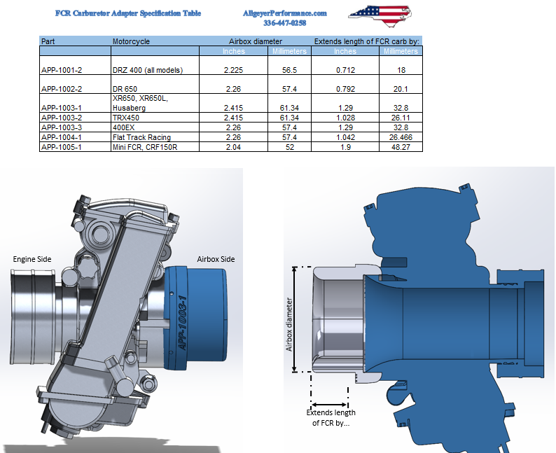 Adapter Specification Table.PNG