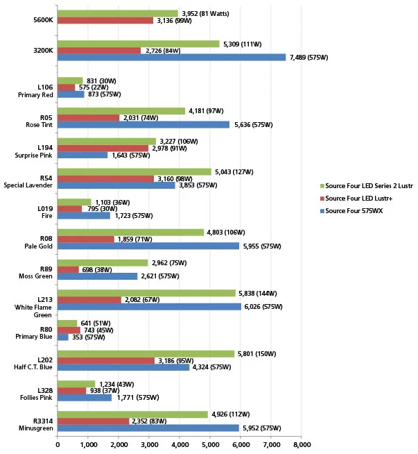 S4_LED_Series_2_Color_Data.jpg
