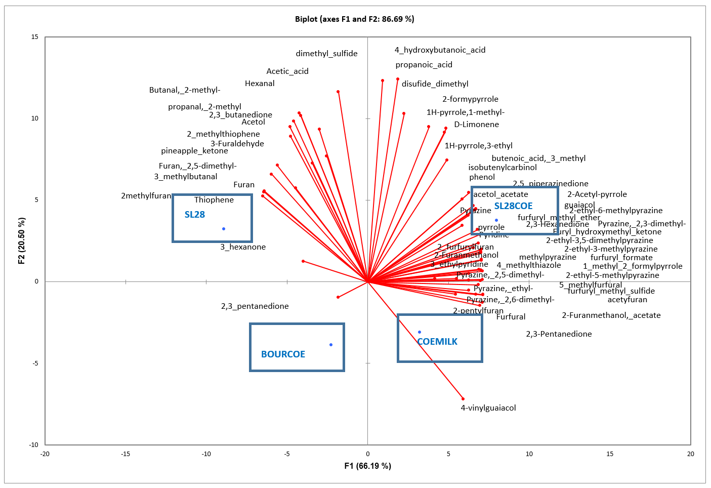 WBCData_Graph1.png