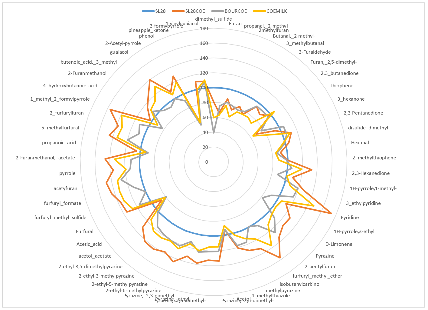 WBCData_Graph2.png