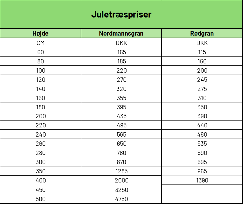 Priser på juletræer