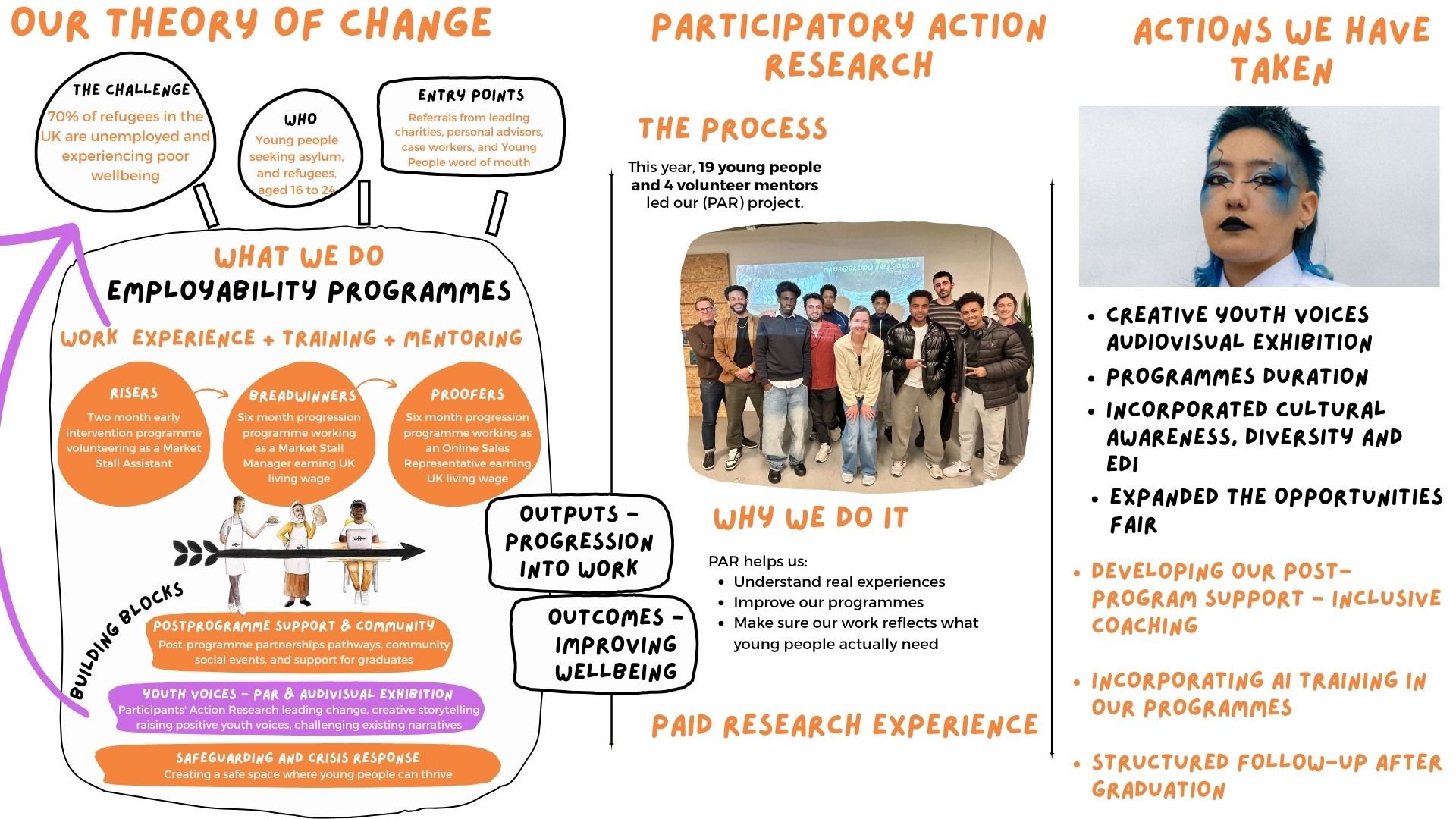From Impact to Action: Sharing our 2026 Impact Report