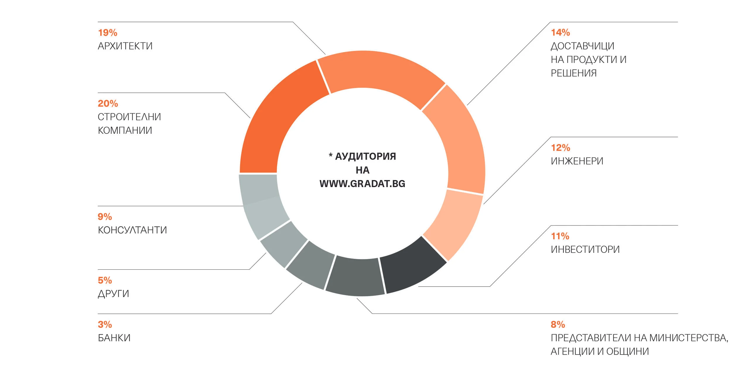 gradat.bg-statistika.jpg