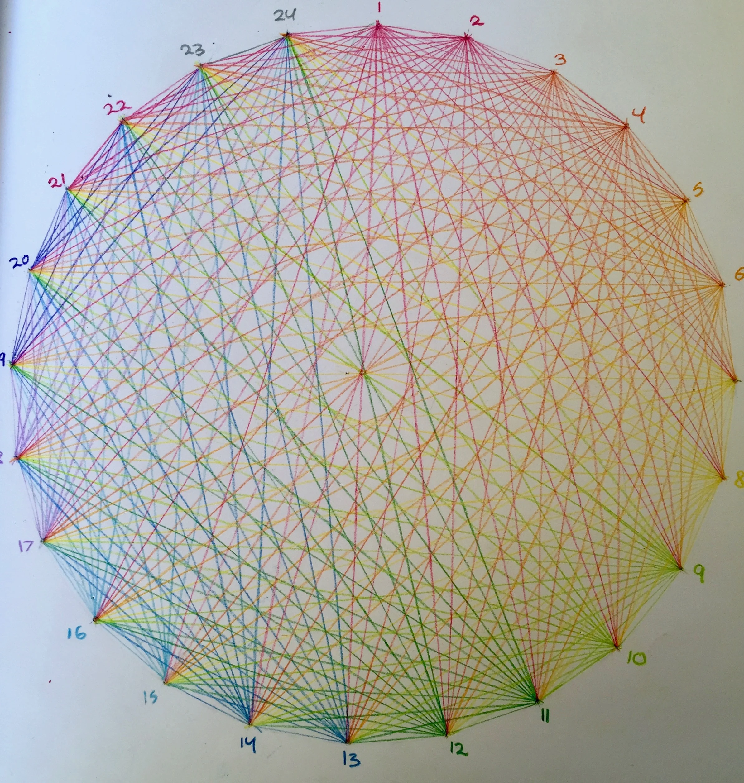 A complex compass drawing from a thematic unit on Geometry