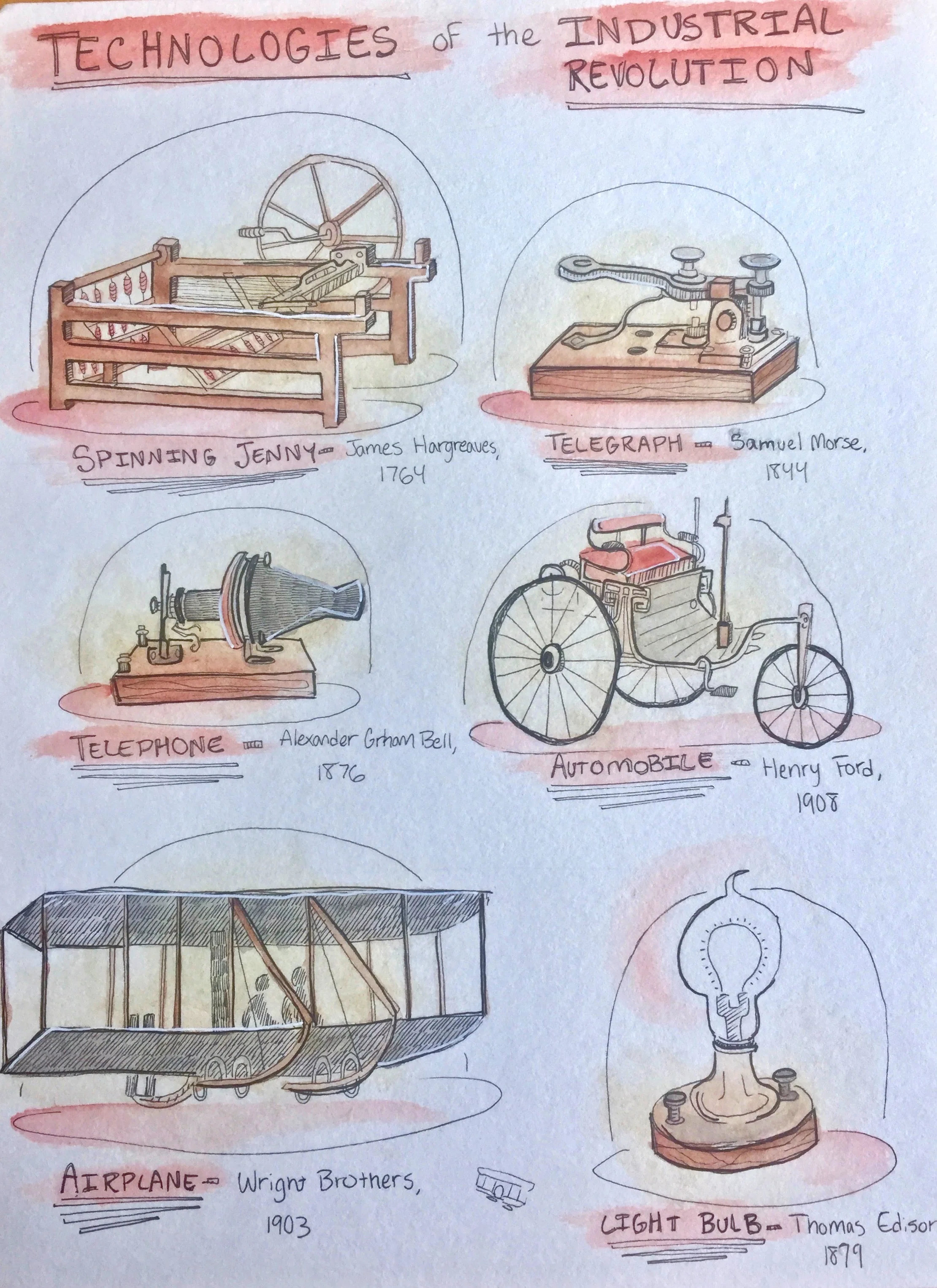 Diagrams, charts and illustrations are included in the Thematic Lesson book