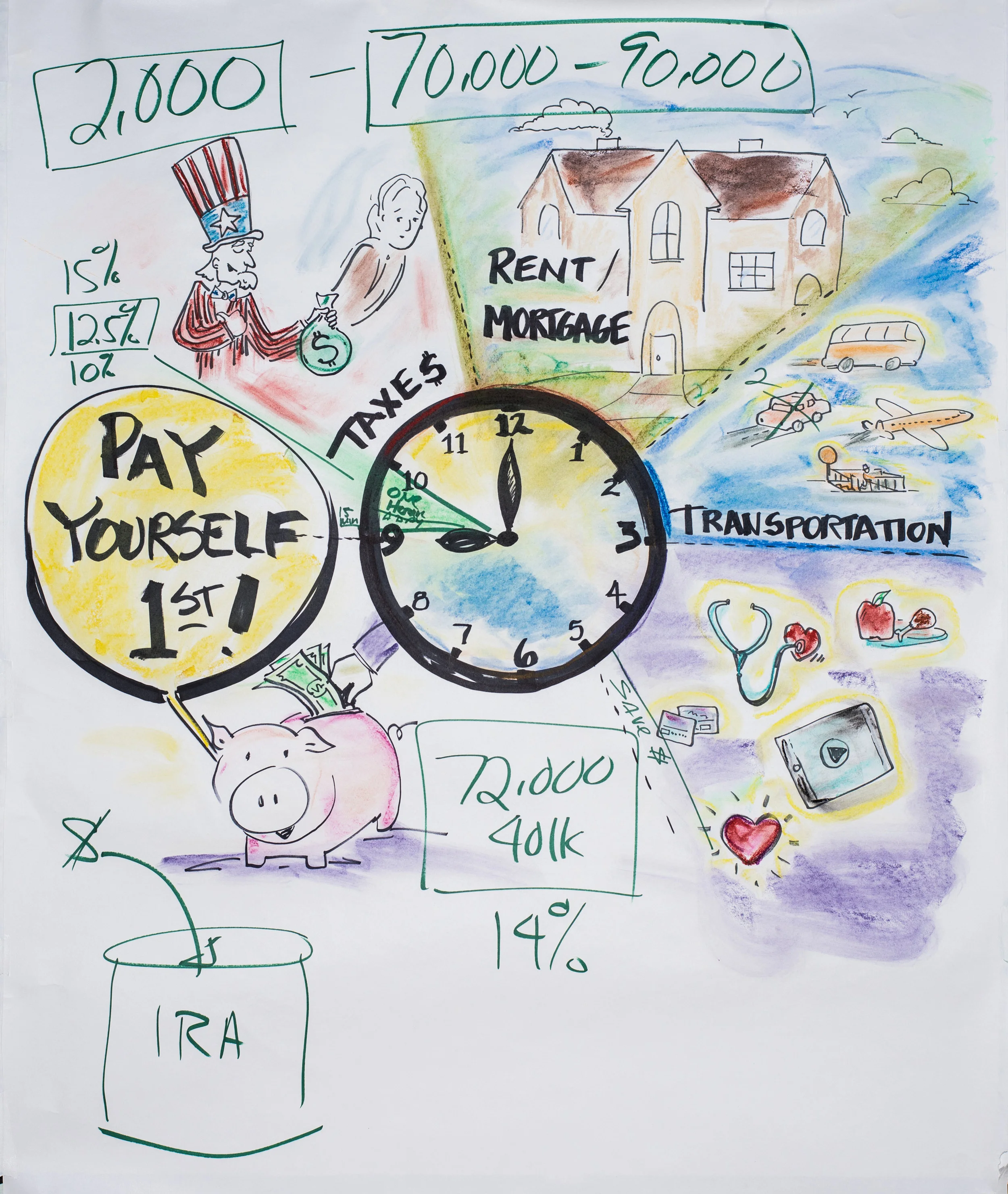 David Bach - Pay Yourself First Graphic