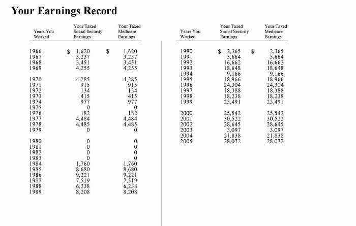 Here's an example of the SSA Earning Record. Note years there is no income, there is no SS being taken out.