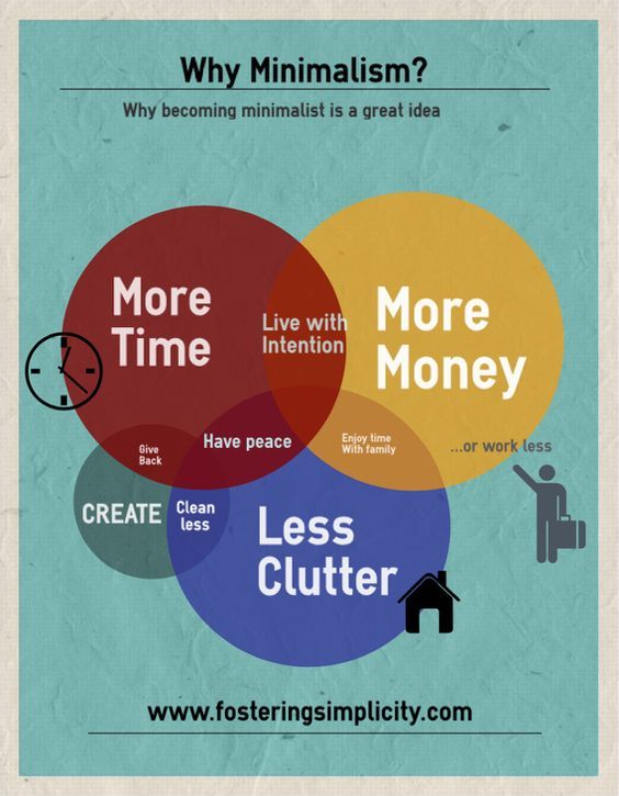 Live simply and reduce the clutter to save time and money.
