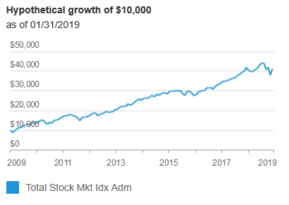 Hypothetical growth of $10,000 if as of 01/31/2019.