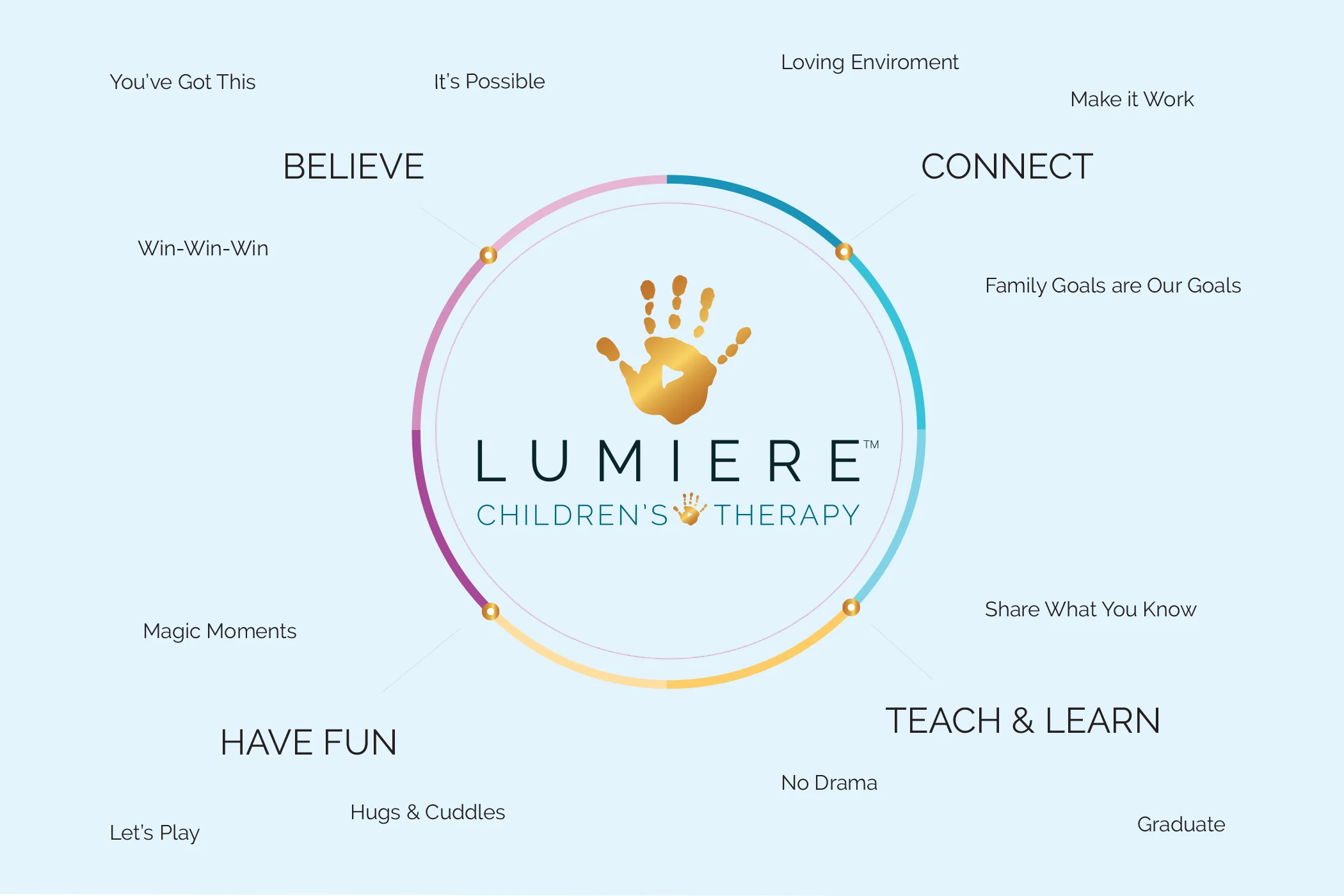 Lumiere Core Values.jpg
