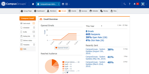 TARGET RECIPIENTS AND TRACK OPEN/CLICK RATES LIKE A PROFESSIONAL MARKETER