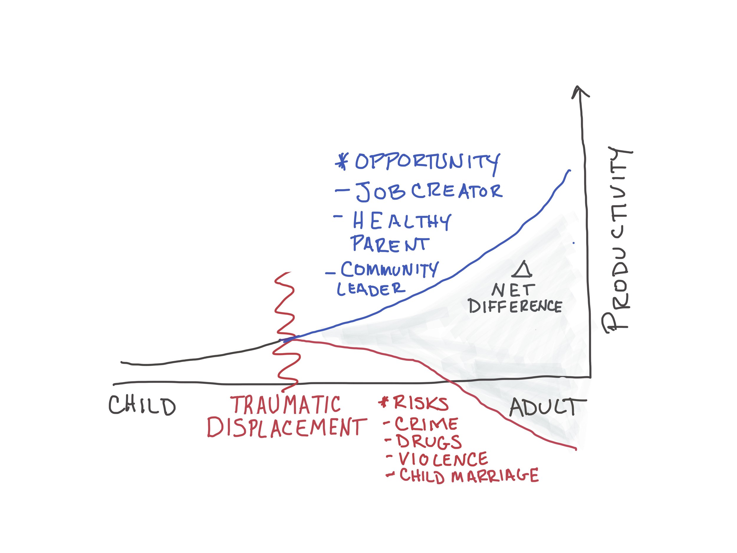 Net Difference.jpg