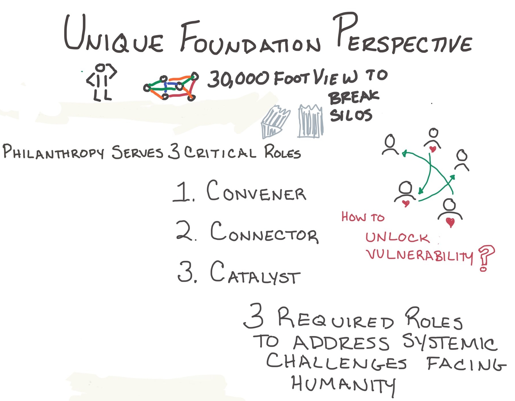 GPF Foundation Role.jpg