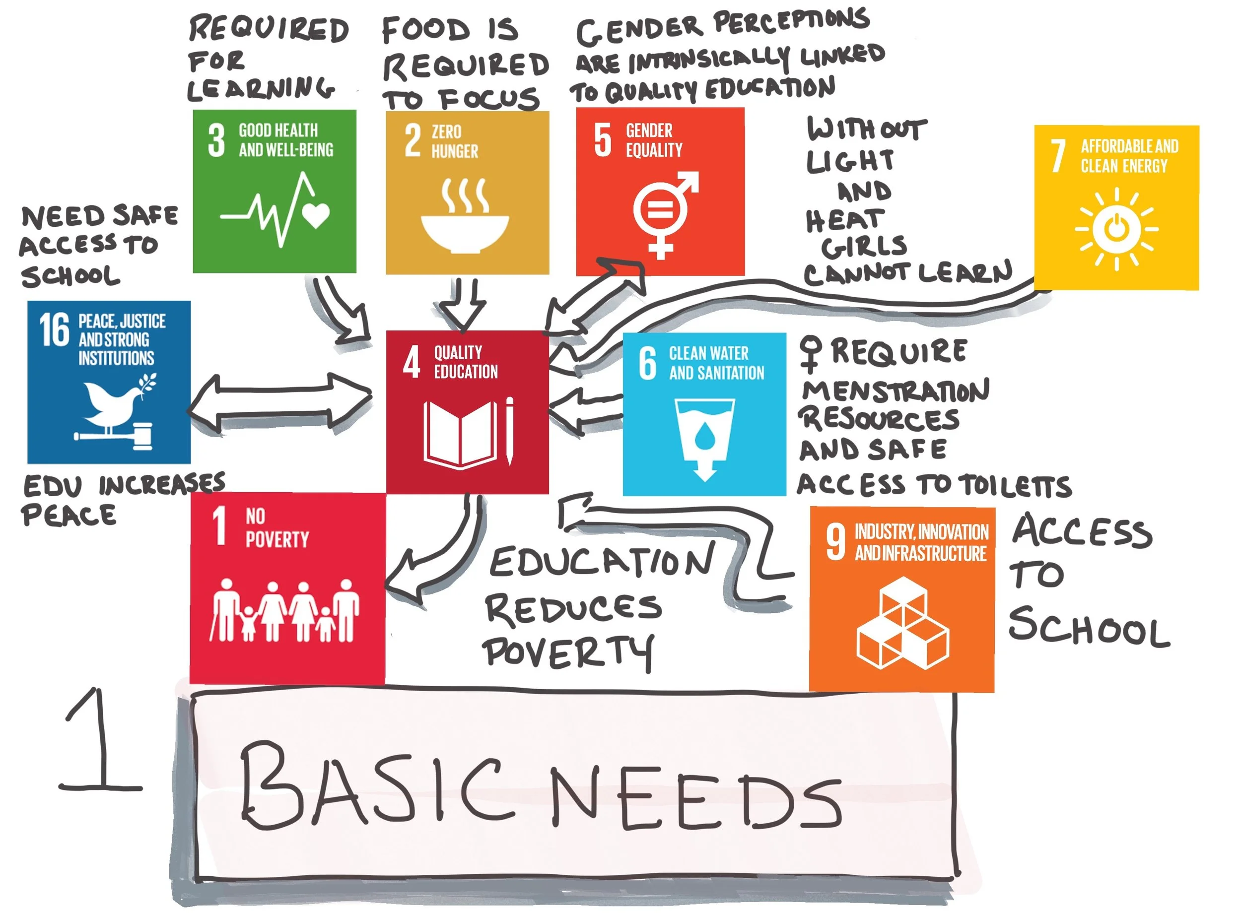 SDG Linkages.jpg