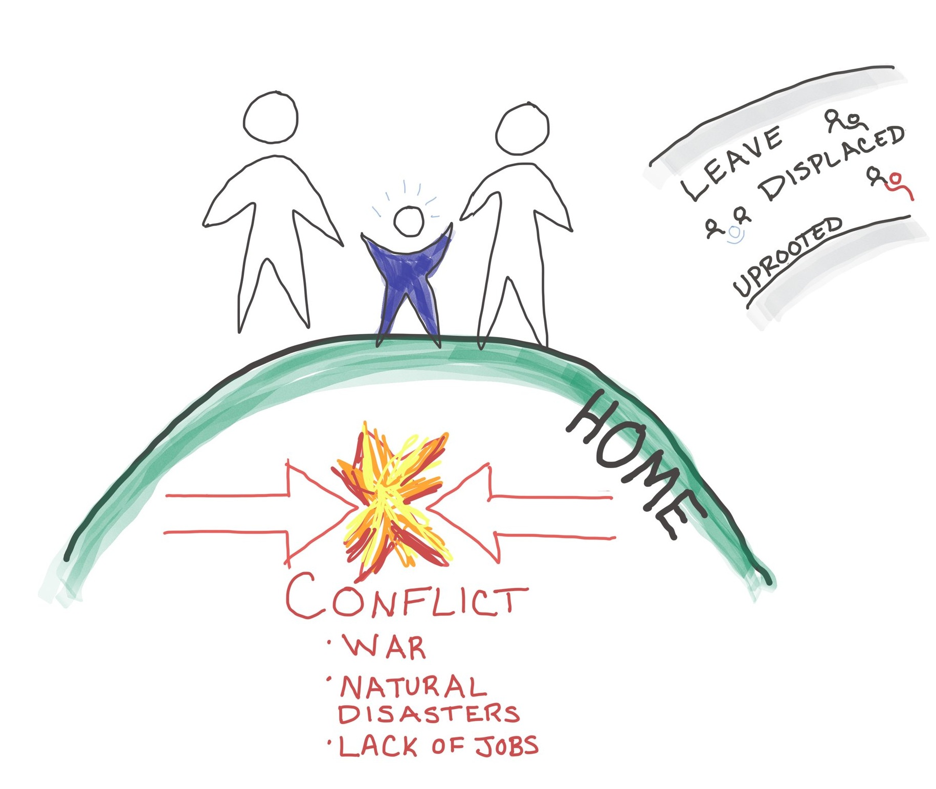 Start-Conflict.jpg