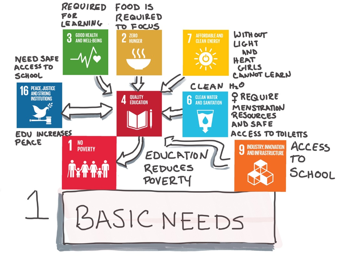 Intersection+SDG.jpg