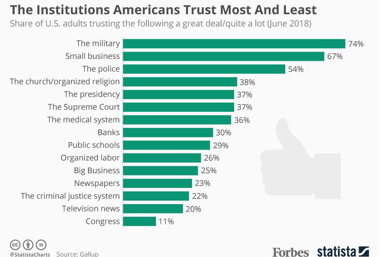 trust in institutions.jpg
