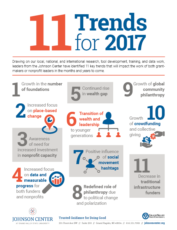 11-Trends-for-2017-Infographic.png
