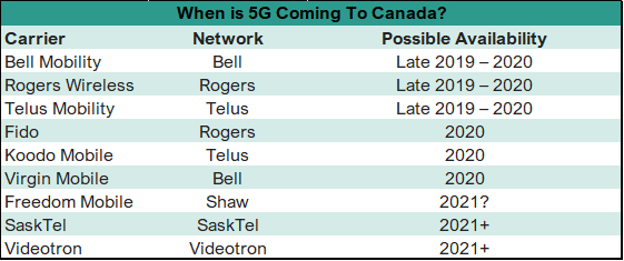 5G Coming Canada.png