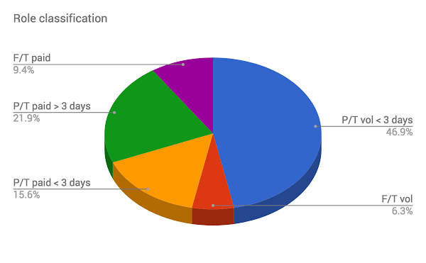 Role Classification.png