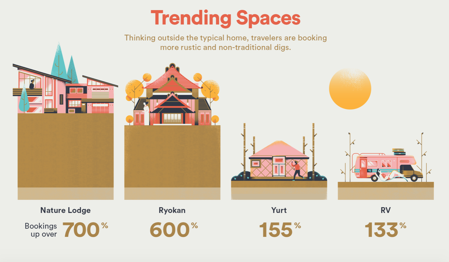 Image: Airbnb