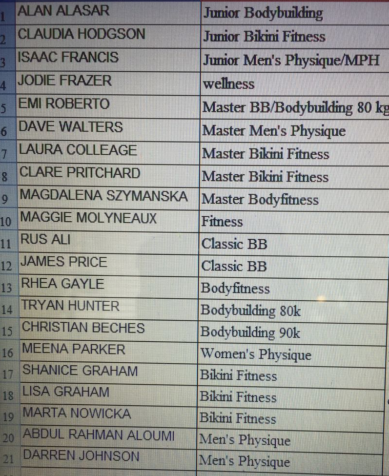The 21 athletes who booked their places at the UK Nationals. 