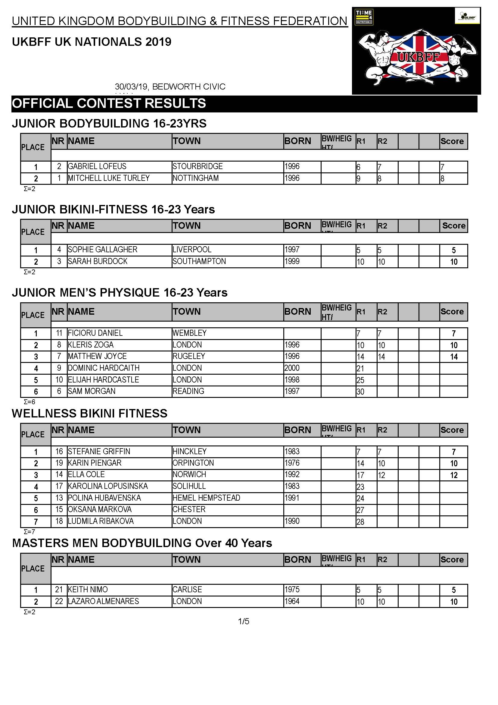 2019 UK NATIONALS RESULTS_Page_1.jpg