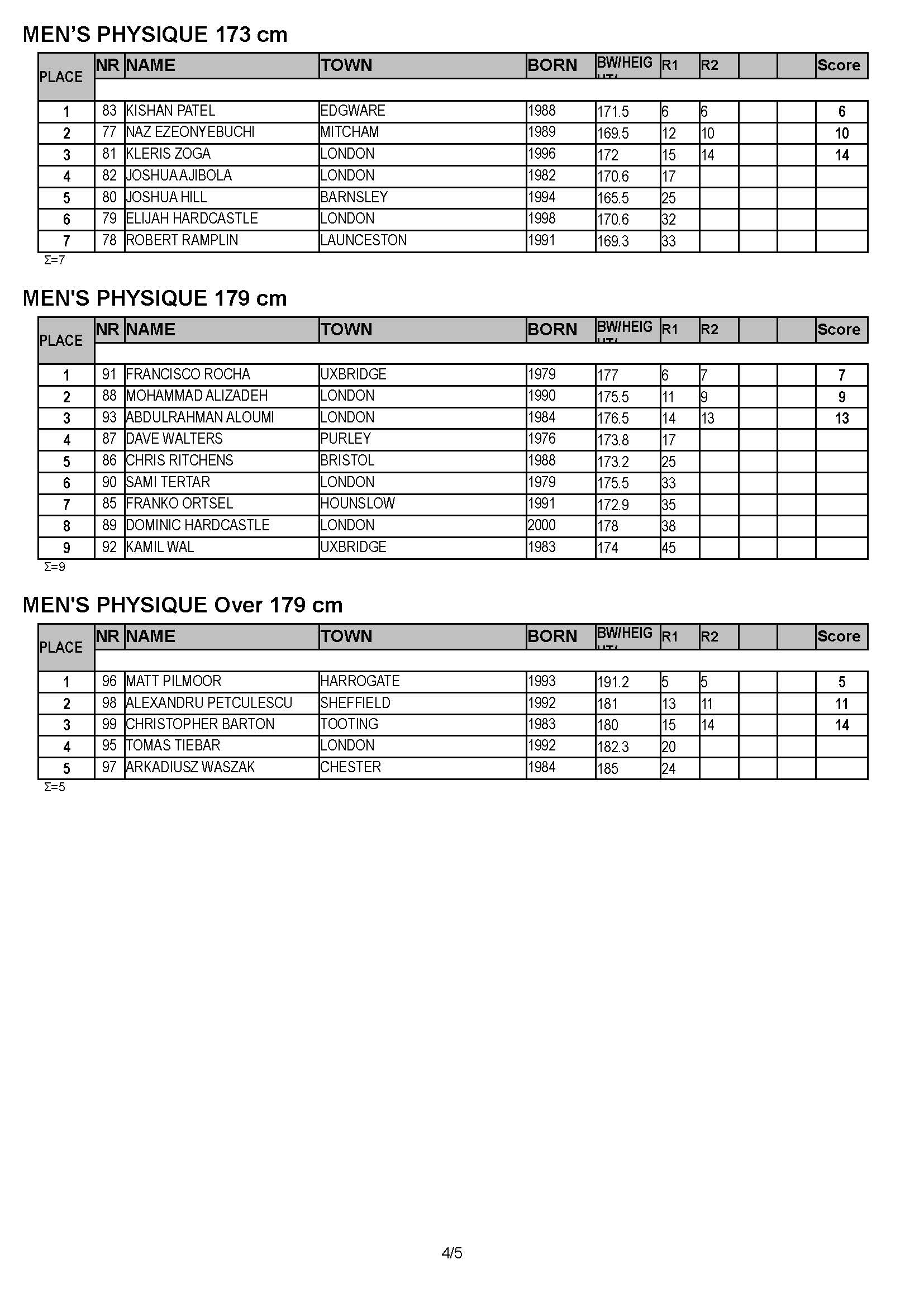 2019 UK NATIONALS RESULTS_Page_4.jpg