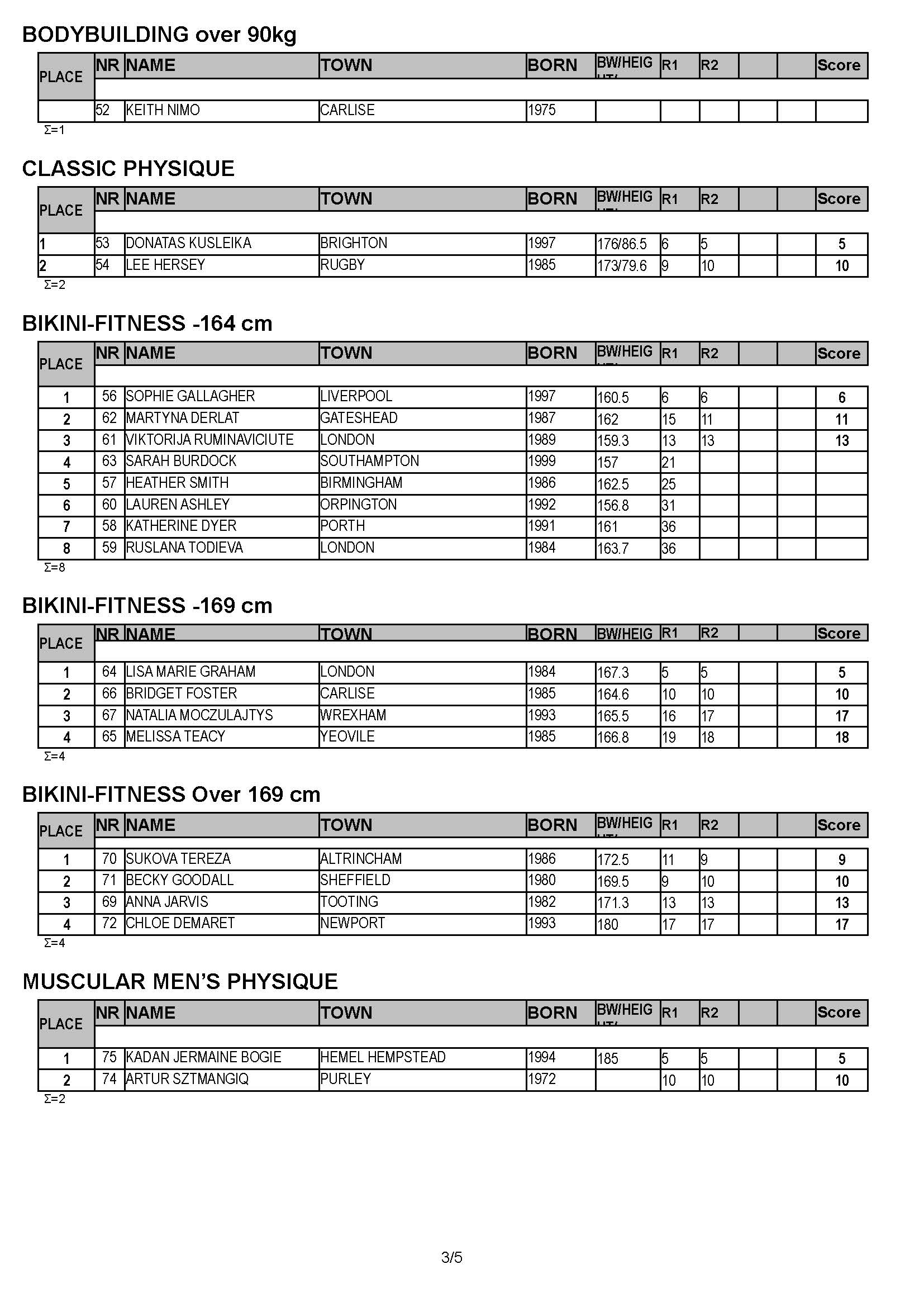 2019 UK NATIONALS RESULTS_Page_3.jpg