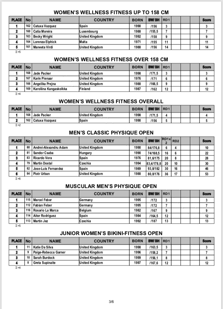 2019 IFBB EGP Results 3.jpg