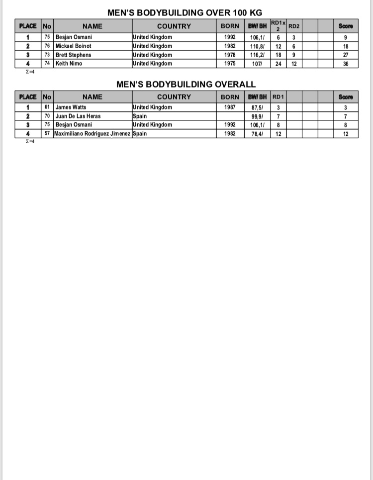 2019 IFBB EGP Results 6.jpg