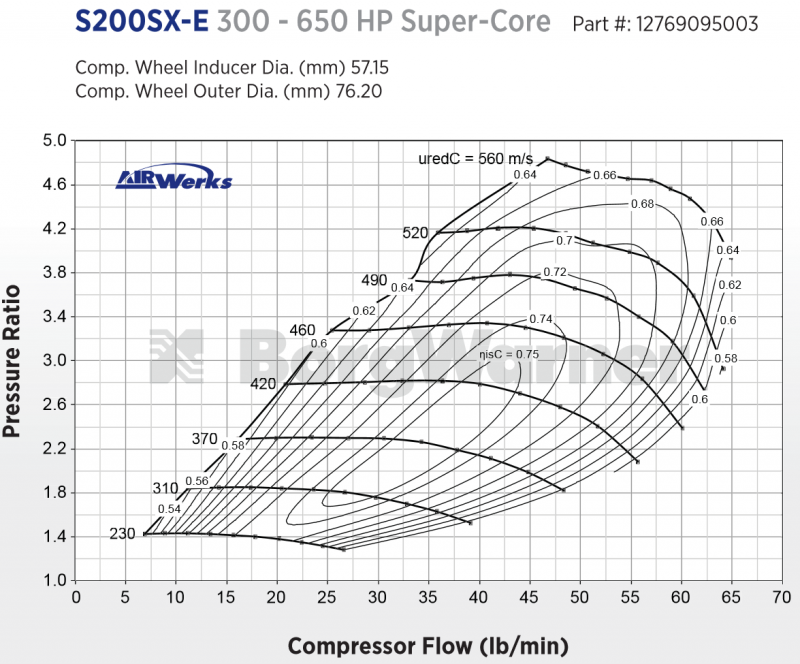 S257SX-E-Compressor-Map-800x664.png