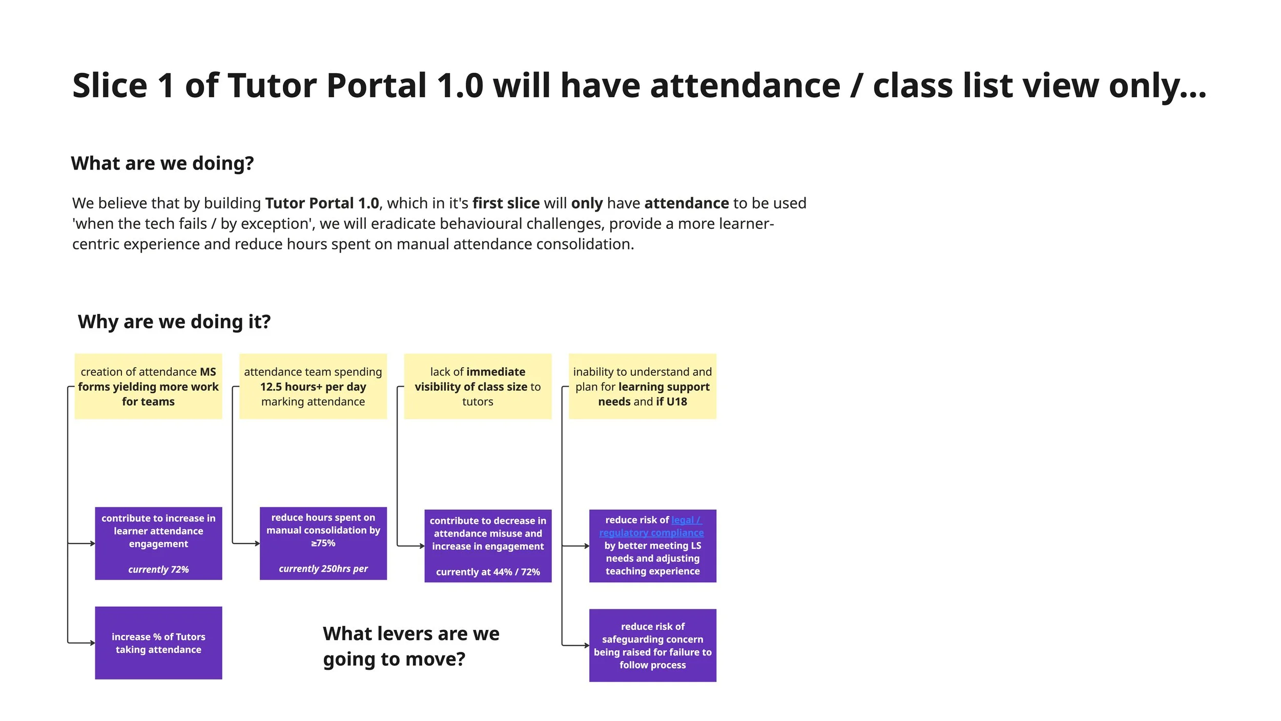 Tutor Portal - Research & Testing.jpg
