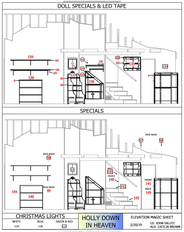 Holly Down in Heaven: Elevation Magic Sheet