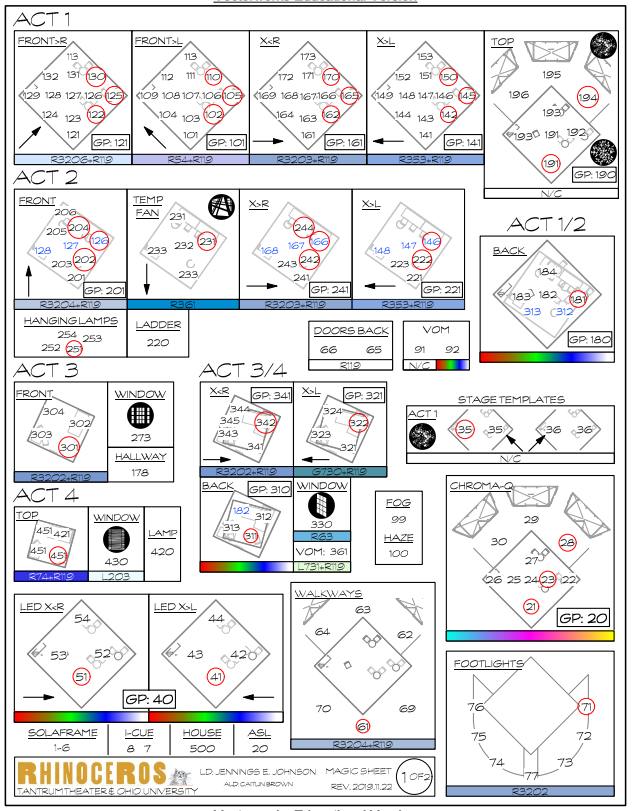 Rhinoceros: Magic Sheet