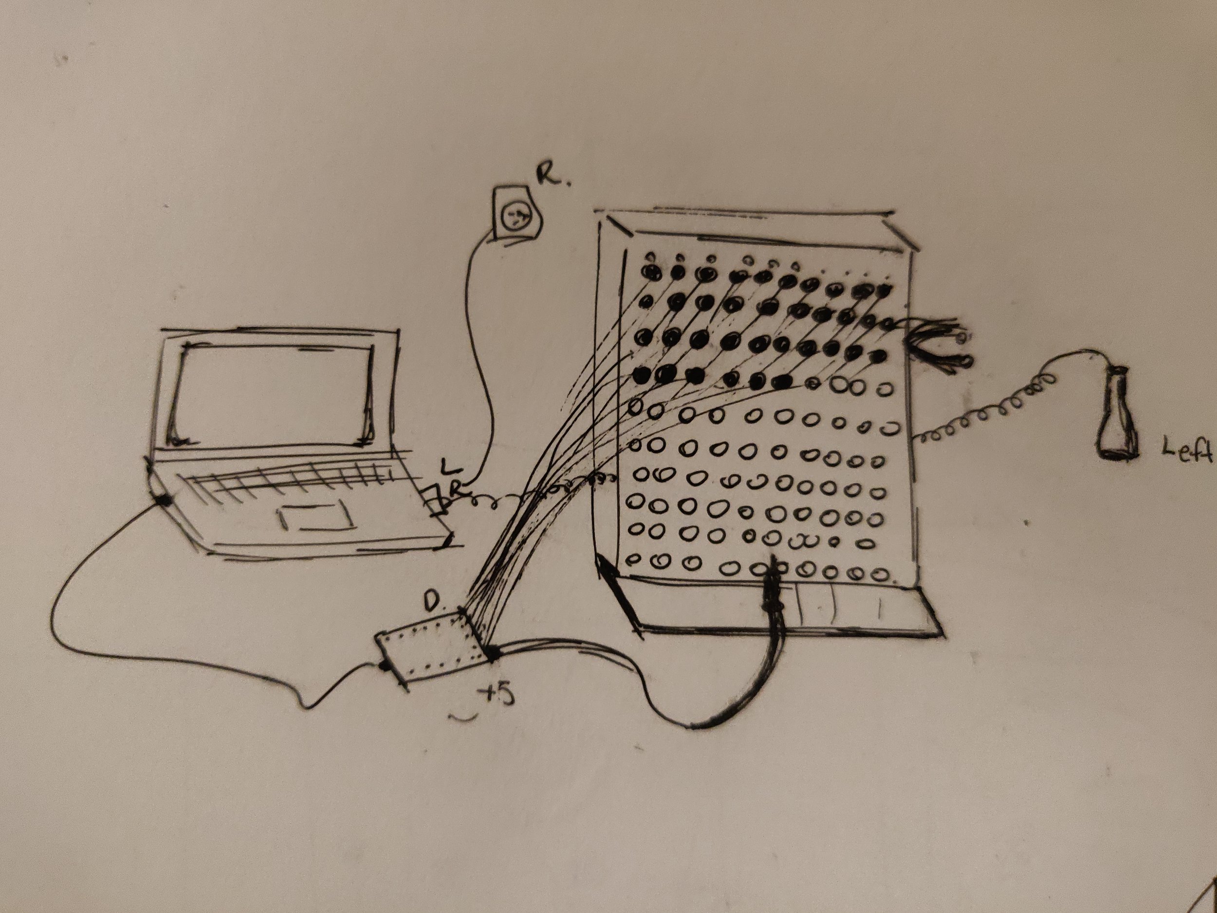 System functionality sketch