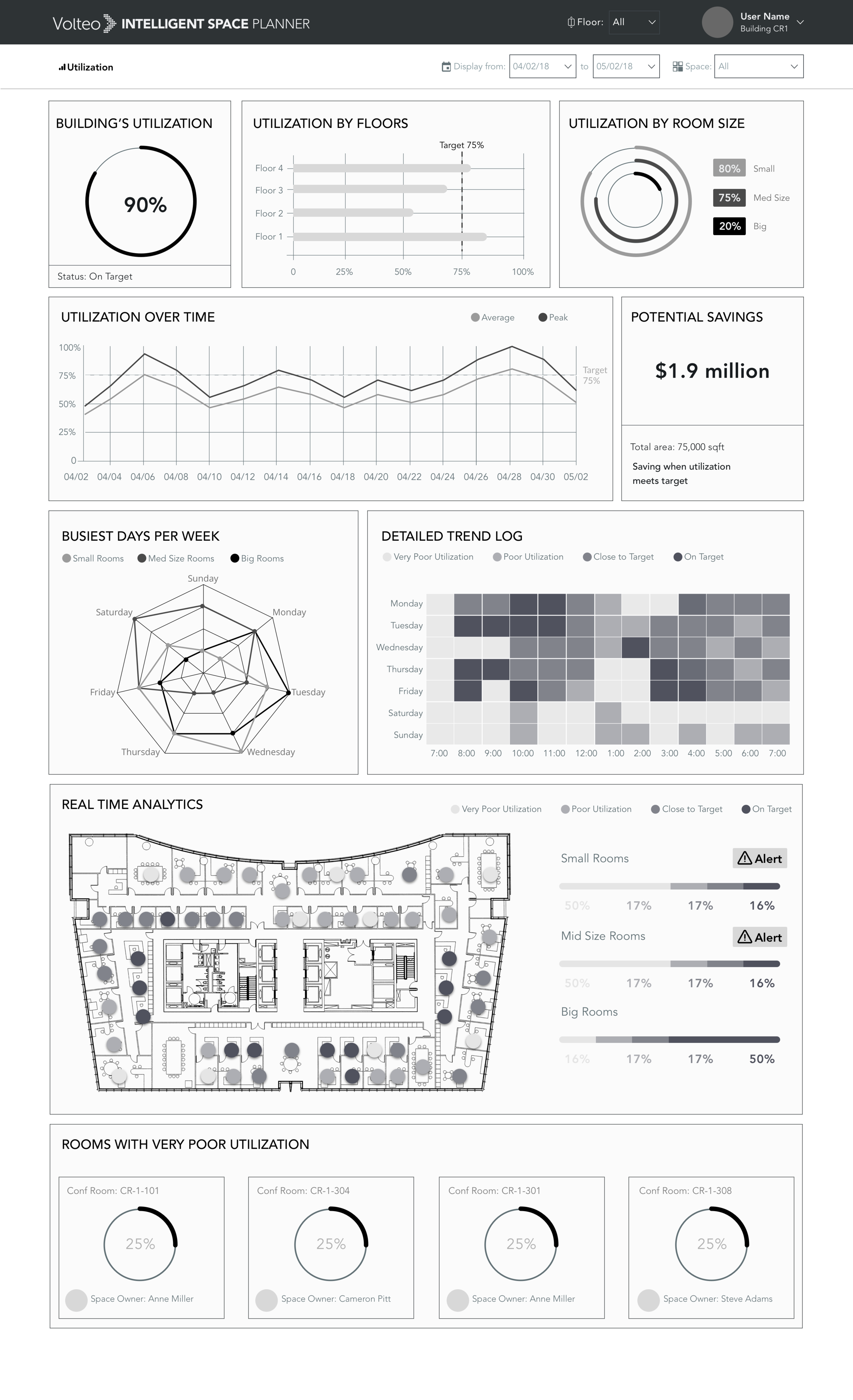 Wireframing and prototyping process
