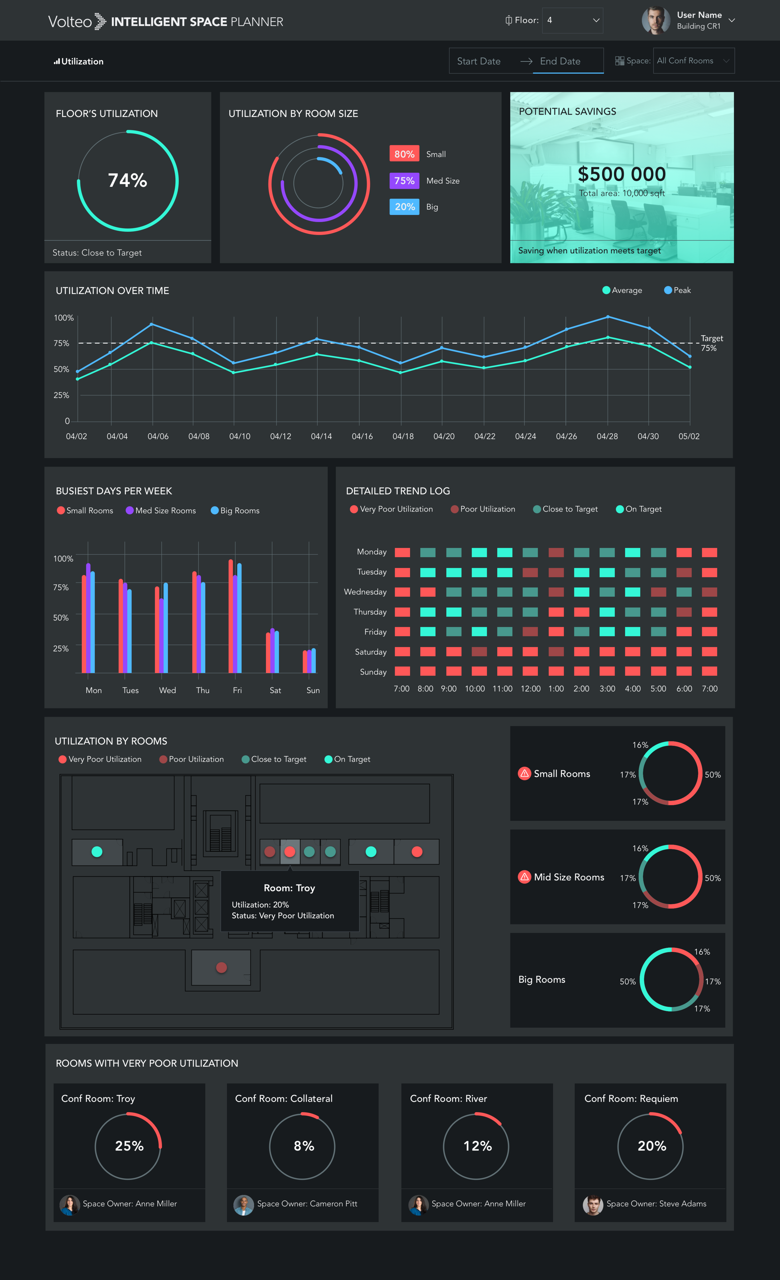 5.Floor Utilization.png