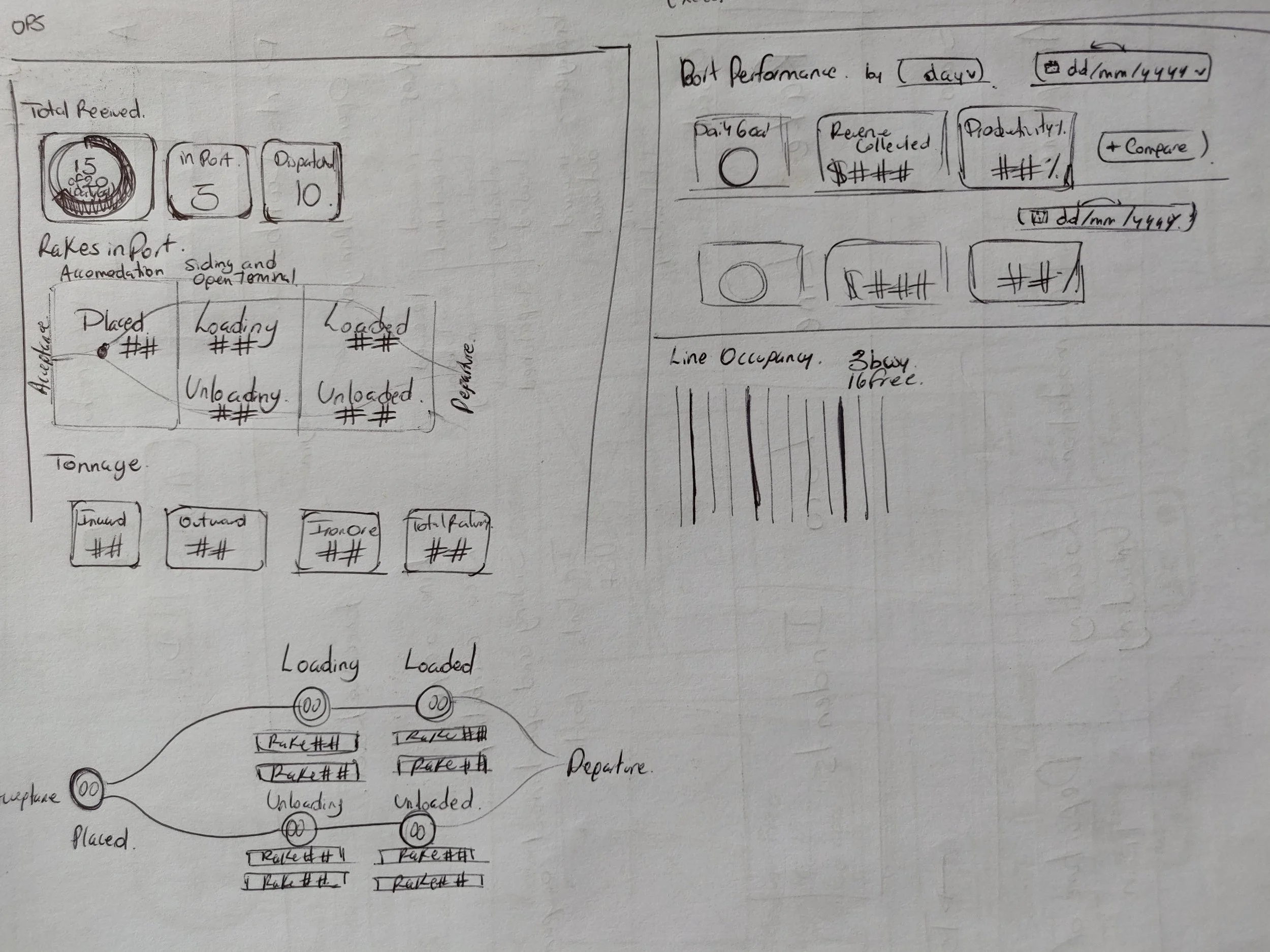 Sketching and ideation