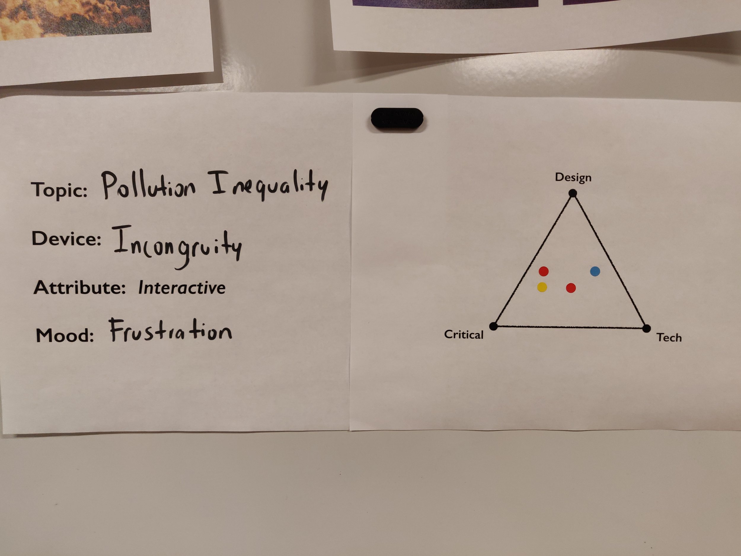 Parameters and triangle voting activity