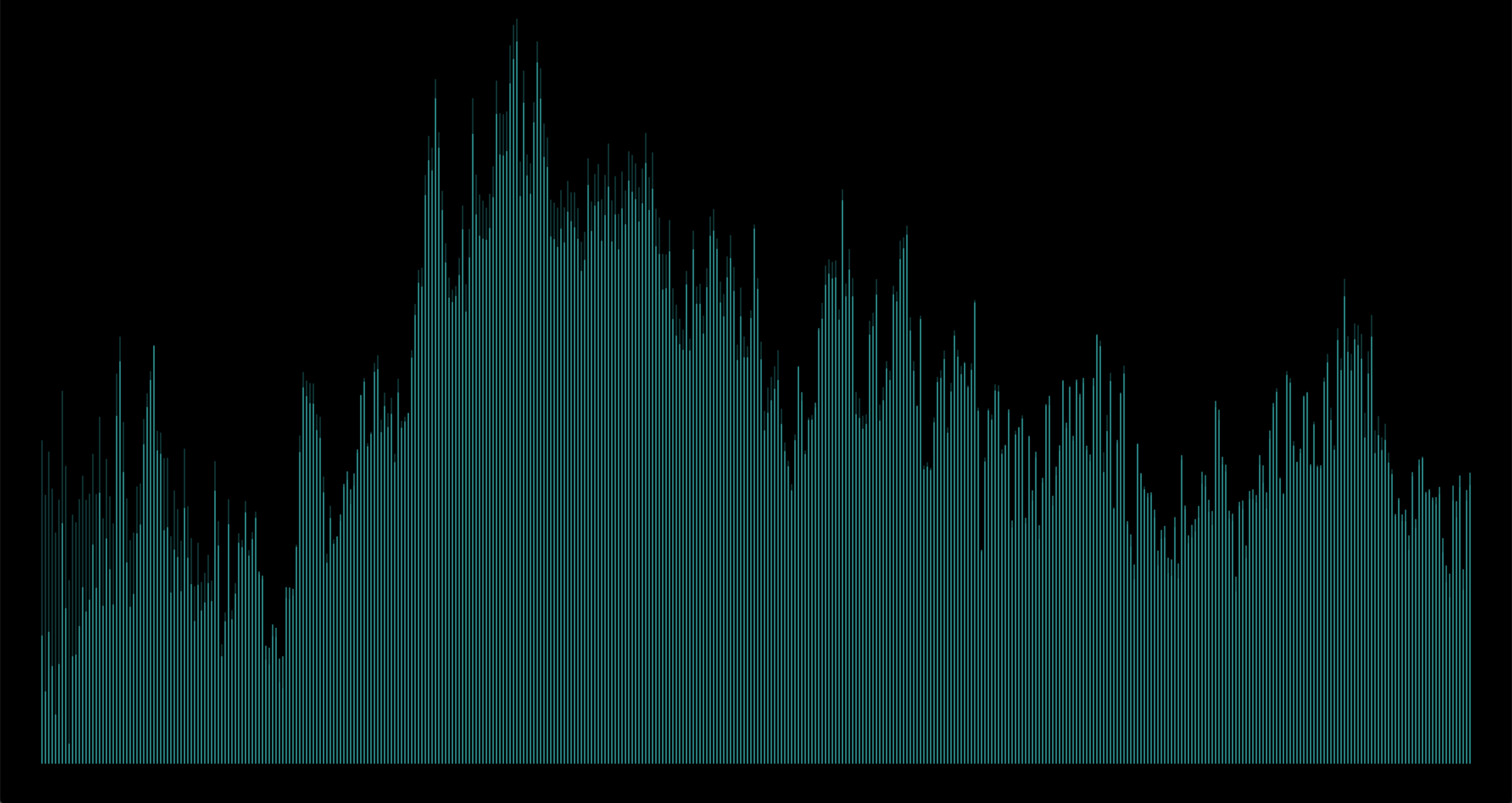 Proposal 2: Ring Width vs positive Growth Index over time.