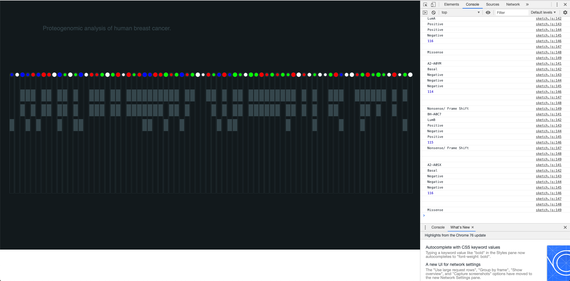 Coding Process