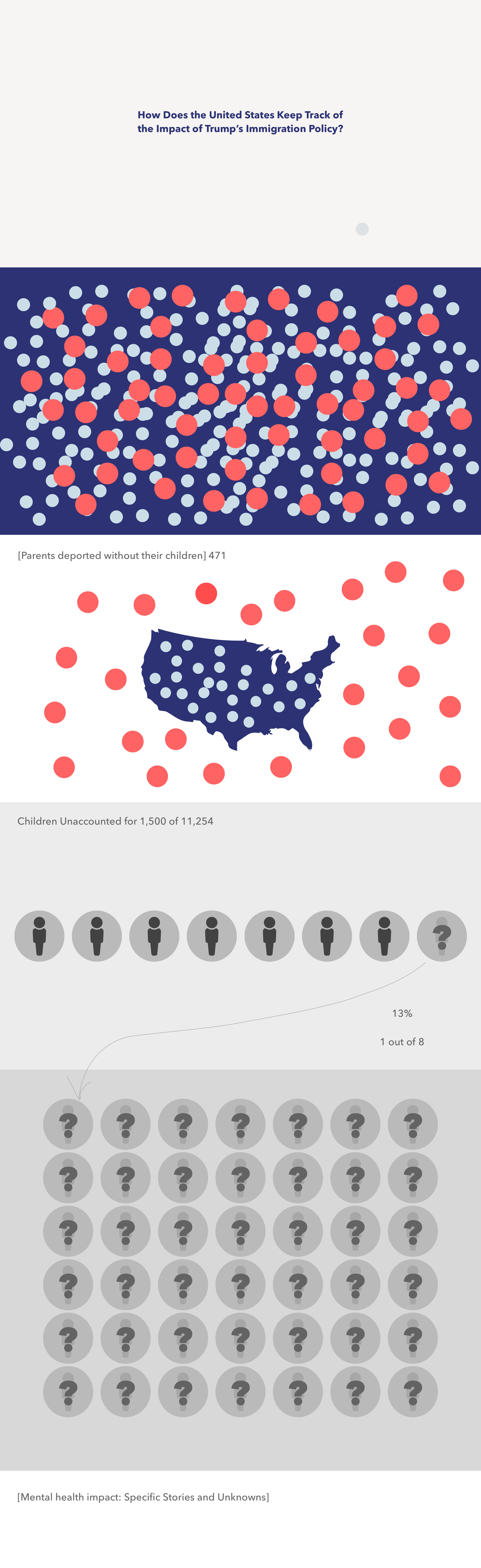 Wireframes created in sketch