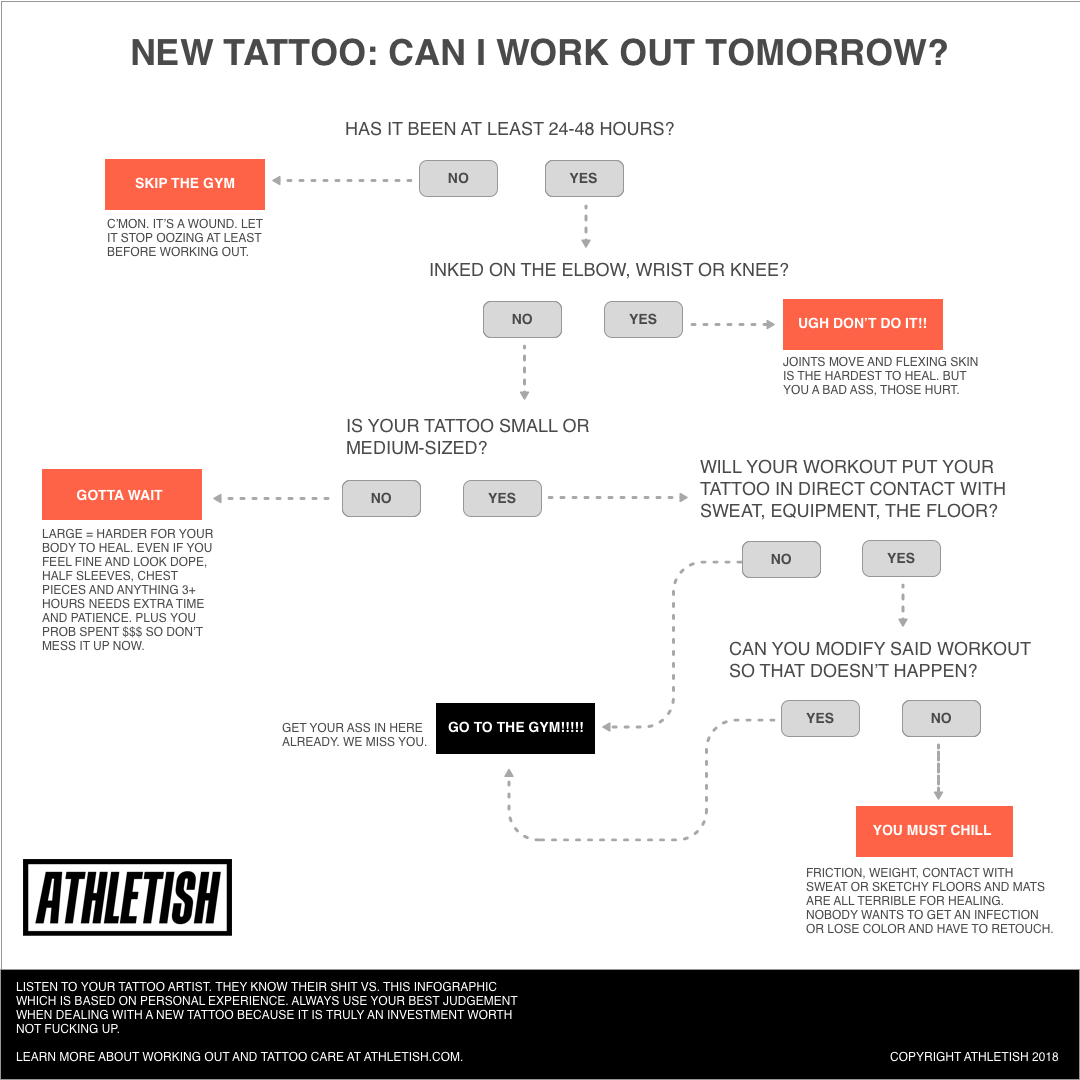 Can You Work Out After Getting A Tattoo What You Should Know  Sorry Mom   Sorry Mom USA