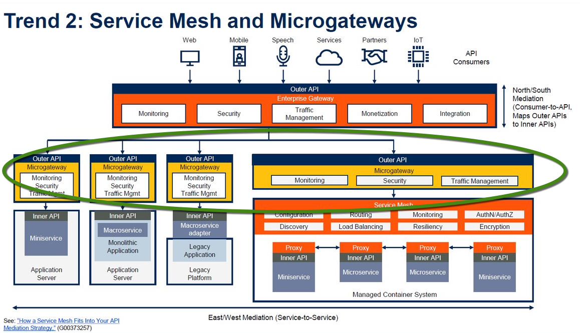 Figure 1. (source Gartner Report)