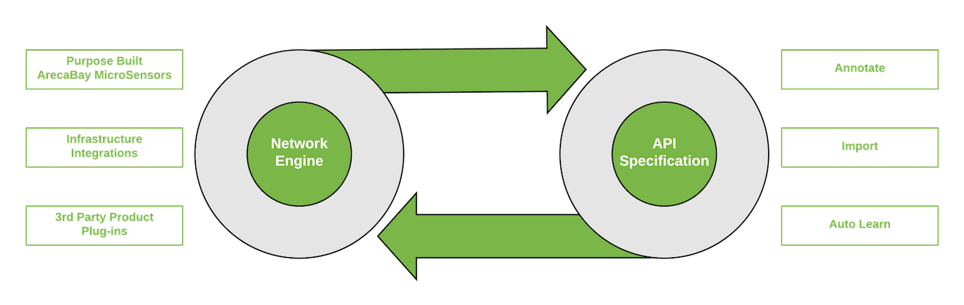 MicroSensorandAPILearning.png