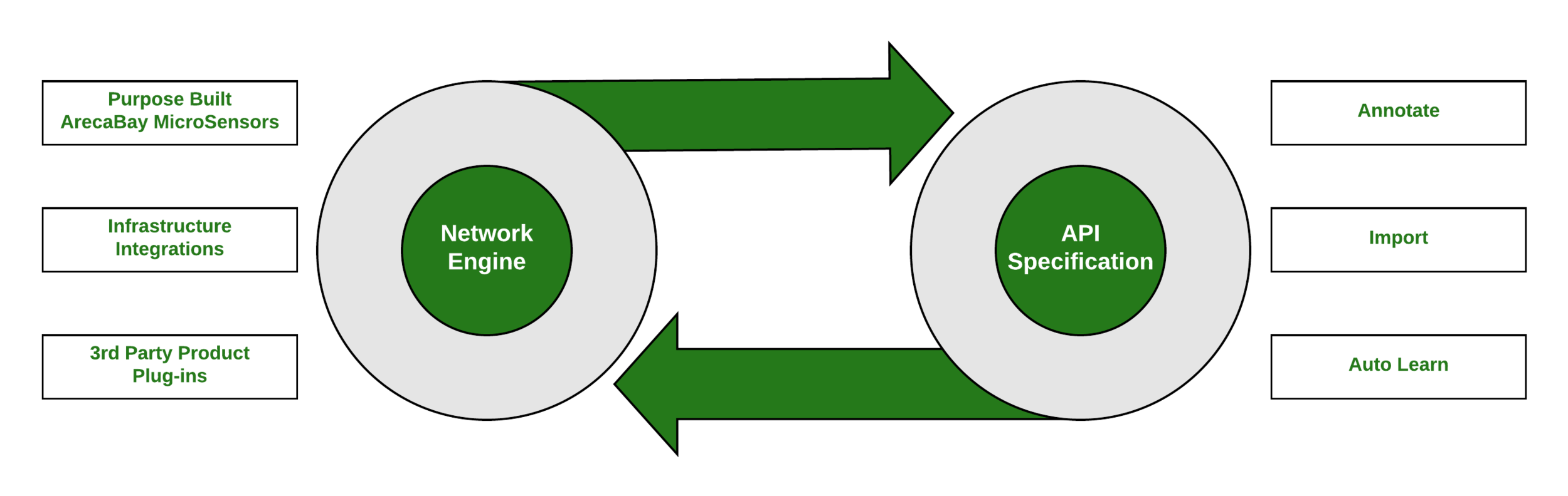 MicroSensor and API Learning.png